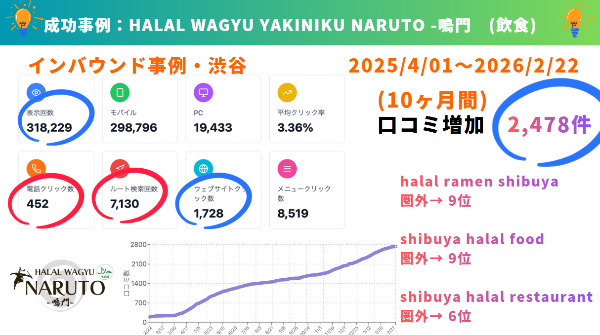 そして、卒業後は『飲食店経営管理師®』の称号を付与されます。今のステージを変えたければ挑戦の環境に飛び込んでみませんか？ あなたにお会いできるのを楽しみにしています。
